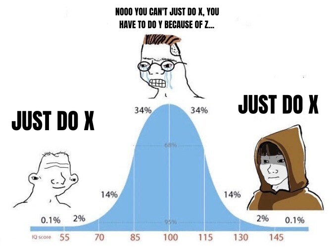 Bell Curve preview