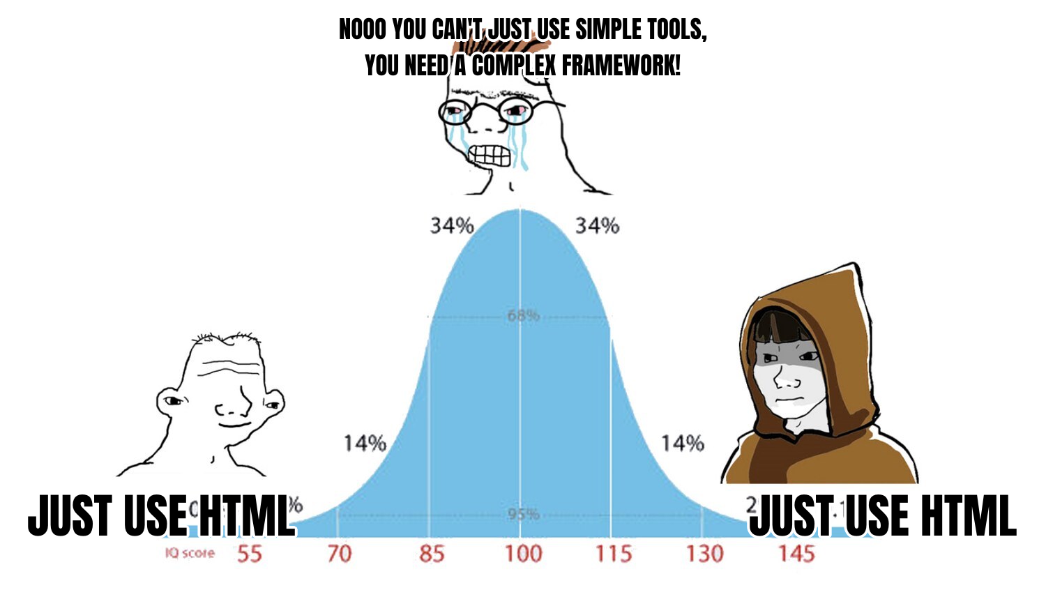 IQ Bell Curve preview