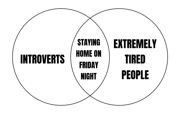 Venn Diagram preview