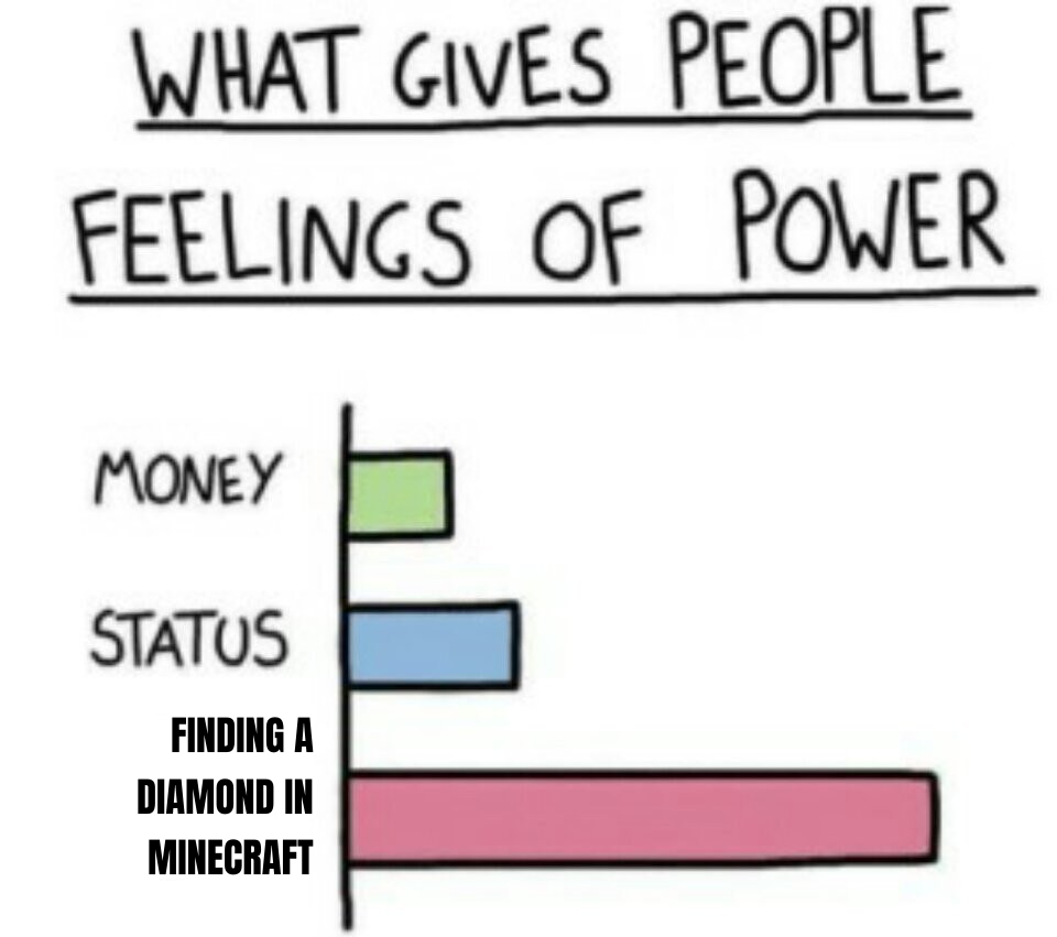 What Gives People Feelings of Power preview
