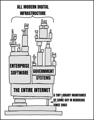 XKCD Dependency preview